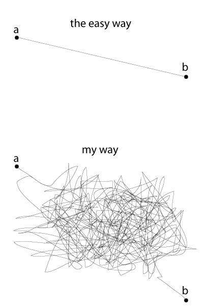 the way
